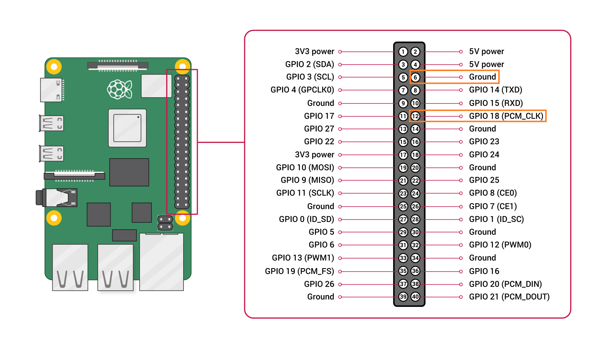 rpi_connection